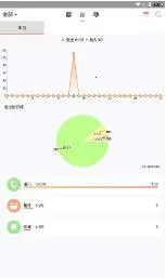 素雅记账(记账理财工具)