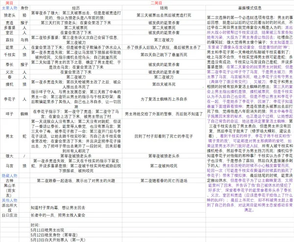 RagingLoop安卓版手机版