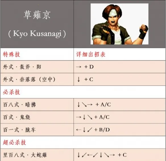 拳皇99草薙京改版2026下载安装