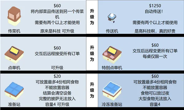 速速上菜2026下载 速速上菜2026下载