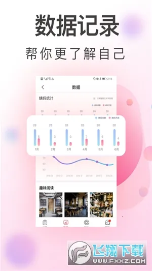 青柚大姨妈(经期管理软件)