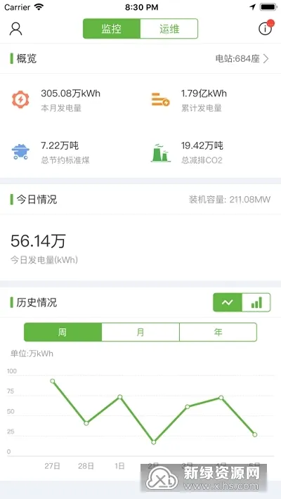 ��ҫ��Դ(�����ά����)v3.2.1 �ٷ�����