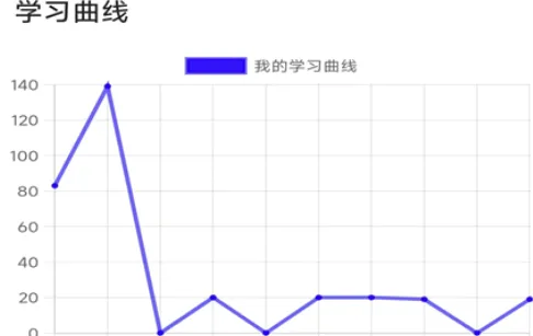 单词王安卓版手机版 单词王安卓版手机版