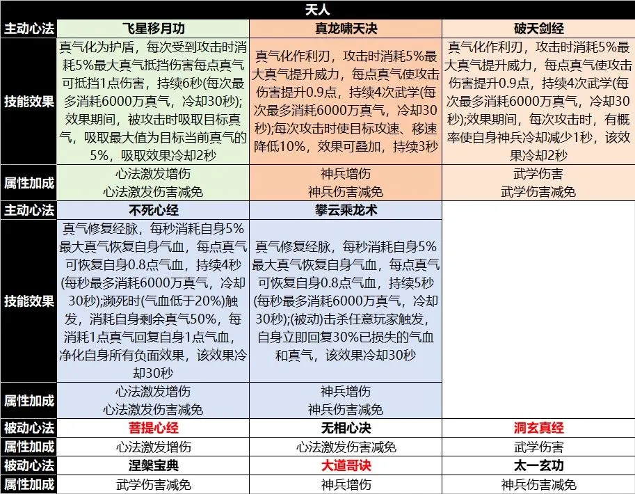 宗师之上2026官方正版 宗师之上2026官方正版