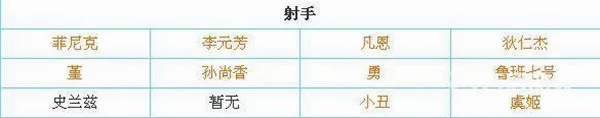 传说对决日服最新手机版 传说对决日服最新手机版