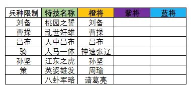 三国志大战2026官方最新版本