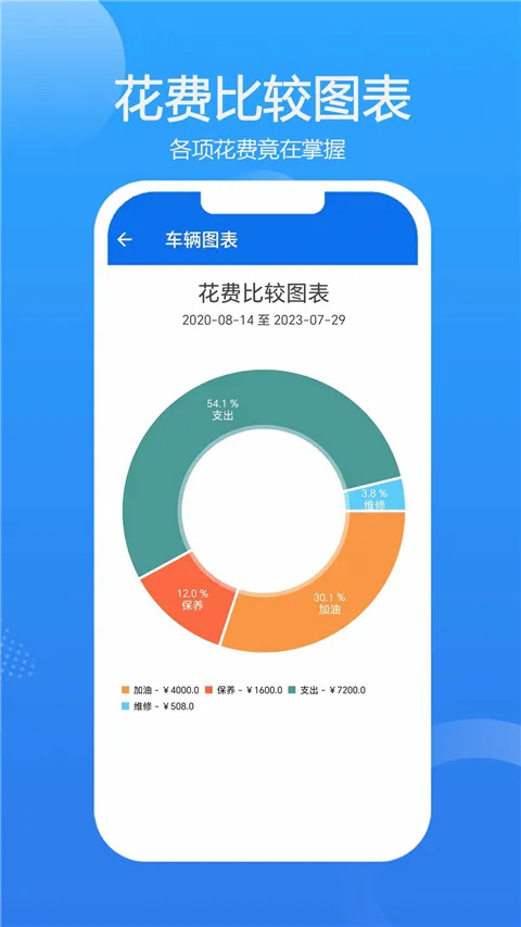 车智管(车辆管理软件) 车智管(车辆管理软件)