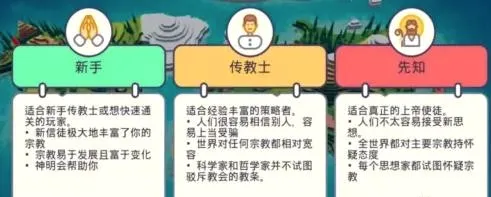 上帝模拟器2(沙盒模拟游戏) 上帝模拟器2(沙盒模拟游戏)